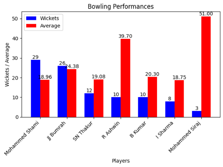 India players bowling performance since 2018 in Tests in South Africa