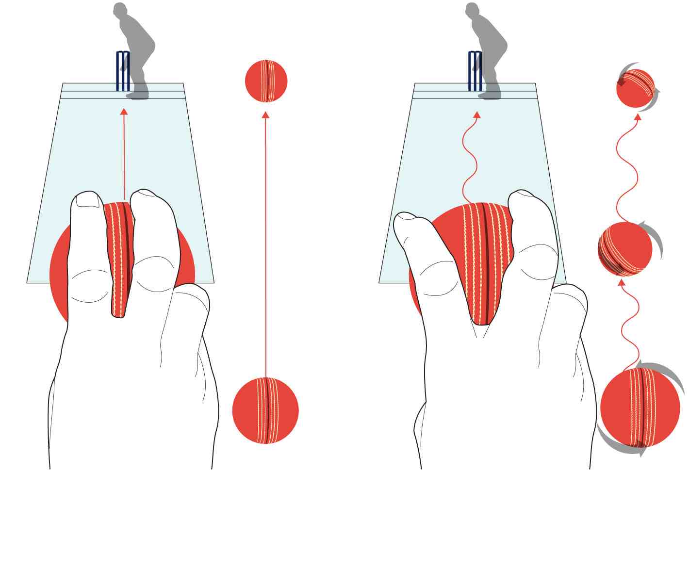 Wobble Seam